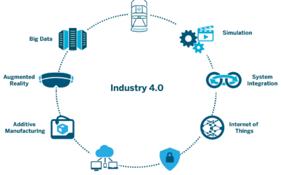 What Industry 4.0 Means for Manufacturers