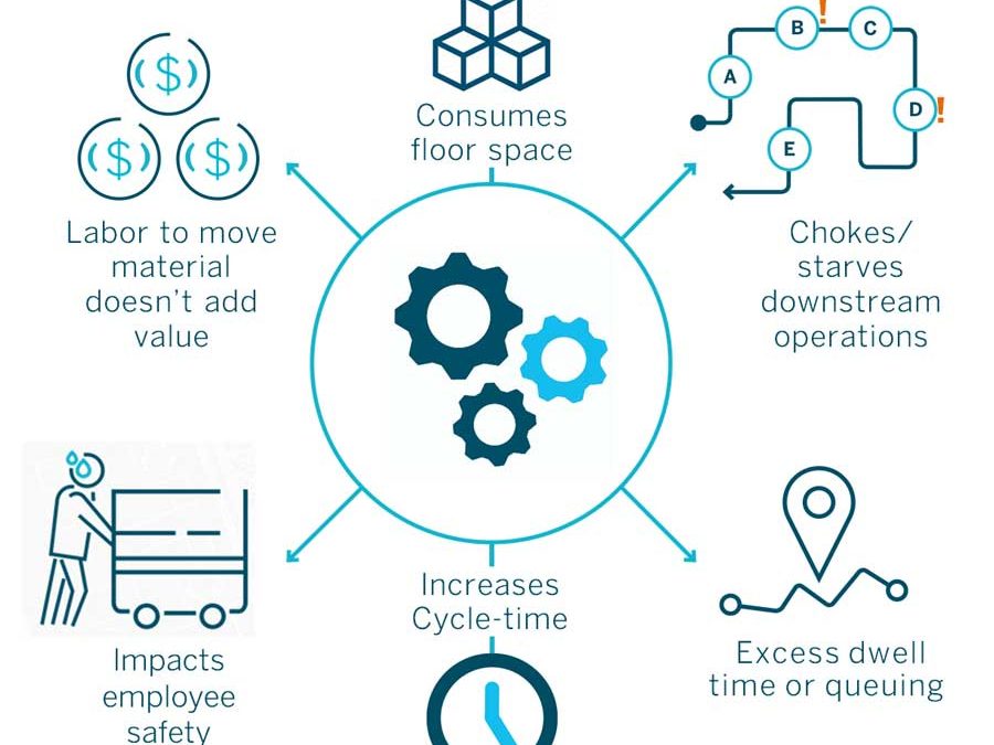 Intralogistics is the Secret to a Smart Supply Chain