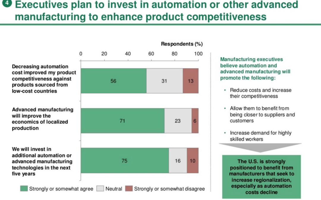 Robotic Automation in Manufacturing Driving US Growth