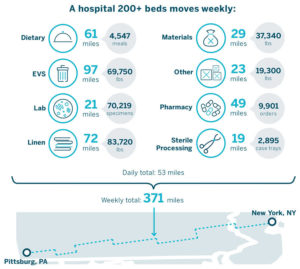 HospitalIntralogistics