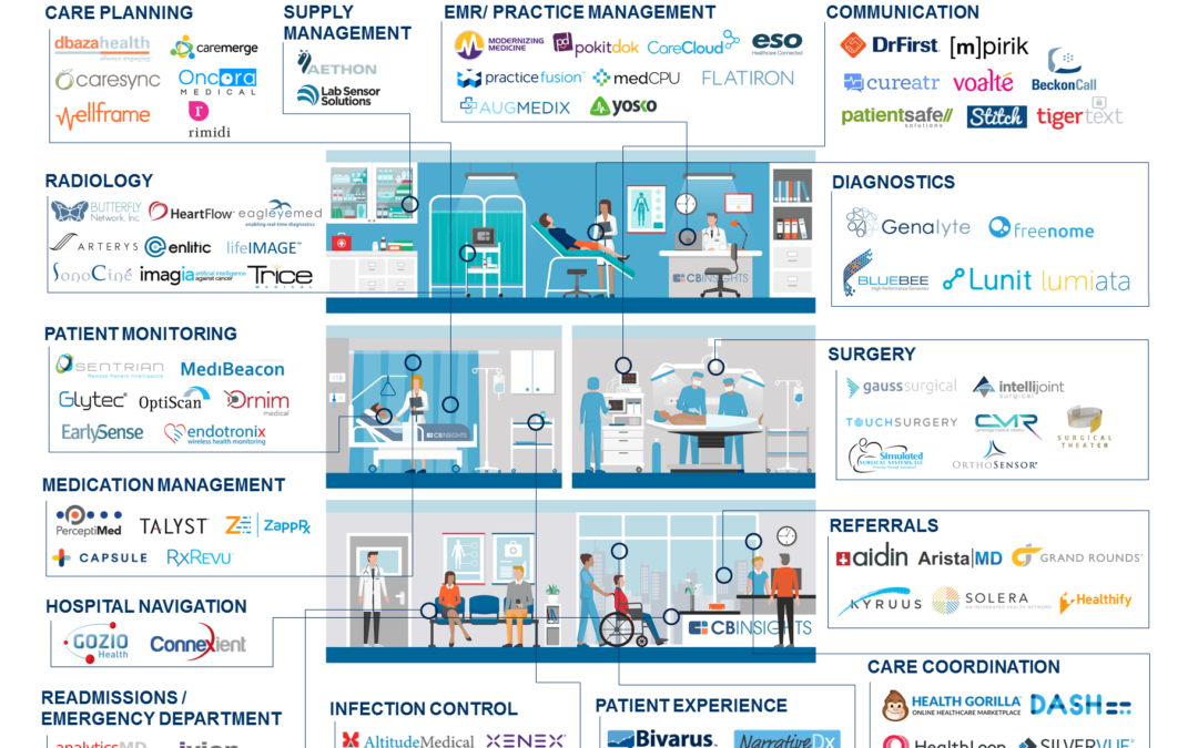 Reinventing the Practice of Medicine